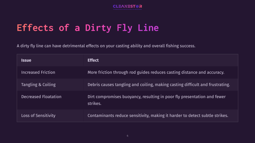 Table With A Dark Background Detailing Issues And Effects Of A Dirty Fly Line, Using White And Pink Text In A Clear Layout.
