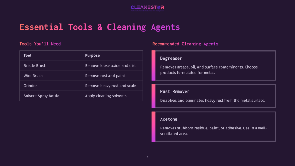 Essential Tools And Cleaning Agents For Metal Surfaces: Bristle Brush, Wire Brush, Grinder, And Solvent Spray Bottle Are Listed With Their Purposes, Alongside Recommended Cleaning Agents Like Degreaser, Rust Remover, And Acetone.