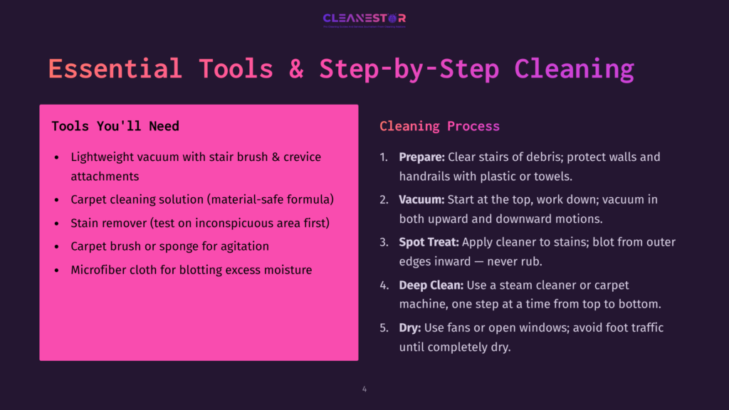 Slide Detailing Essential Tools And Step-By-Step Cleaning Process, Listing Lightweight Vacuum, Carpet Cleaning Solution, Stain Remover, Carpet Brush, And Microfiber Cloth. Includes Steps: Prepare, Vacuum, Spot Treat, Deep Clean, And Dry.