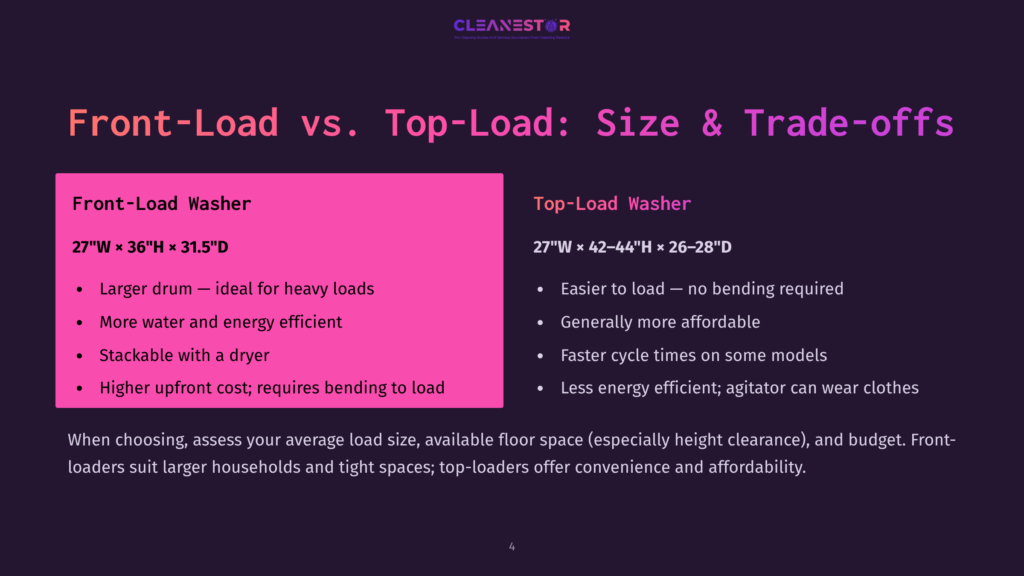 Comparison Of Front-Load And Top-Load Washers, Detailing Dimensions, Drum Size, Ease Of Use, And Cycle Times. Text Highlights &Quot;Front-Load Washer&Quot; Dimensions 27&Quot;W X 36&Quot;H X 31.5&Quot;D And &Quot;Top-Load Washer&Quot; Dimensions 27&Quot;W X 42-44&Quot;H X 26-28&Quot;D.