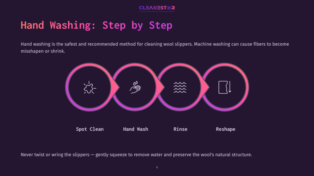 Infographic Illustrating The Four Steps Of Hand Washing Wool Slippers: Spot Clean, Hand Wash, Rinse, And Reshape, With Icons Representing Each Stage.