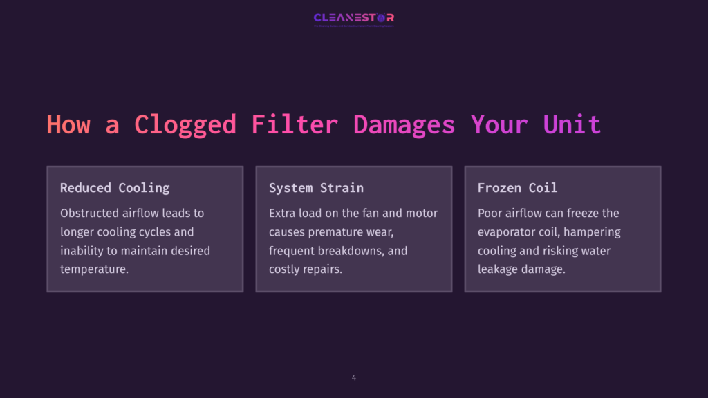 4 How A Clogged Filter Damages Your Unit Infographic Titled &Quot;How A Clogged Filter Damages Your Unit&Quot; With Three Columns Detailing &Quot;Reduced Cooling&Quot;, &Quot;System Strain&Quot;, And &Quot;Frozen Coil&Quot; With Descriptive Text For Each.
