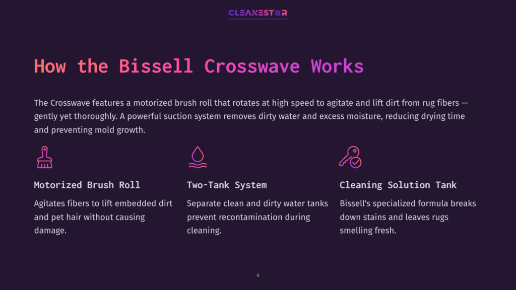 Motorized Brush Roll Illustration With Text Details On Suction, Two-Tank System, And Cleaning Solution For Effective Rug Cleaning.