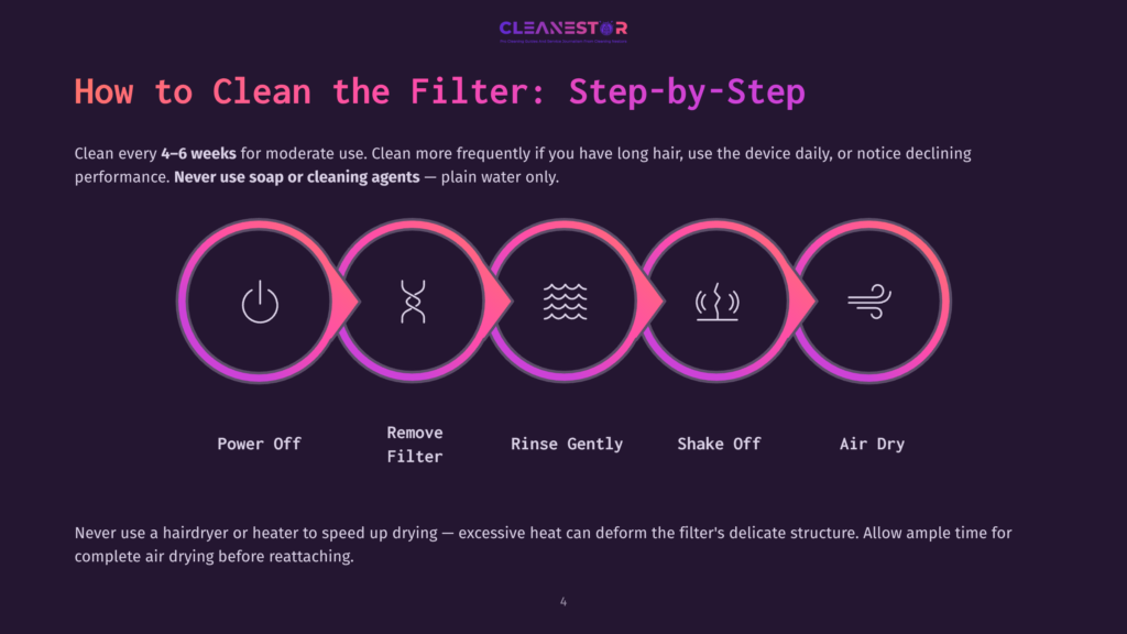 Infographic Illustrating How To Clean A Filter: Power Off, Remove Filter, Rinse Gently, Shake Off, Air Dry. The Graphic Has A Purple And Pink Gradient Background With Line Art Icons For Each Step.