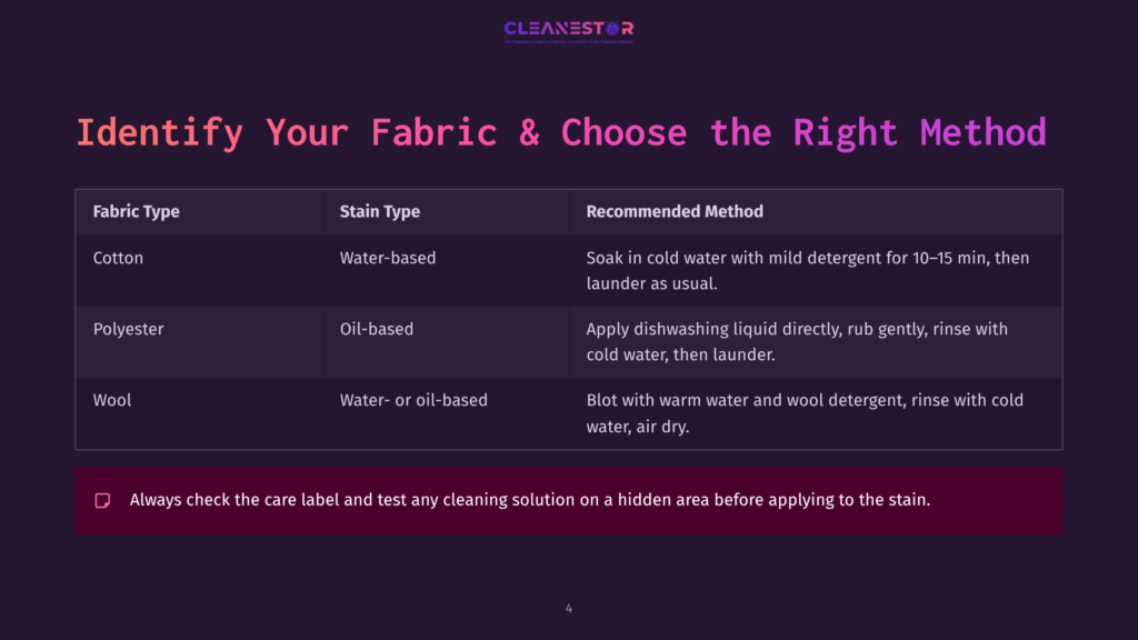 Table With Two Columns: 'Fabric Type' And 'Recommended Method', Detailing Cleaning Methods For Cotton, Polyester, And Wool Stains. Background Is Dark Purple.