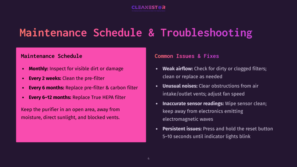 A Dark Purple Slide Displays A &Quot;Maintenance Schedule &Amp; Troubleshooting&Quot; Graphic For A Cleanestor Air Purifier. It Includes A Pink Section Detailing Monthly, Bi-Weekly, And Bi-Monthly Maintenance Tasks, And A Dark Purple Section Listing Common Issues And Fixes Like Weak Airflow And Inaccurate Sensor Readings.
