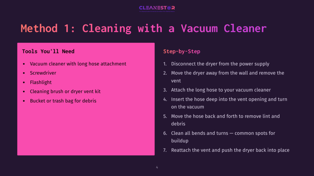 Step-By-Step Guide On Cleaning A Dryer Vent, Featuring Tools, Instructions, And A Bright Pink Background With White Text.