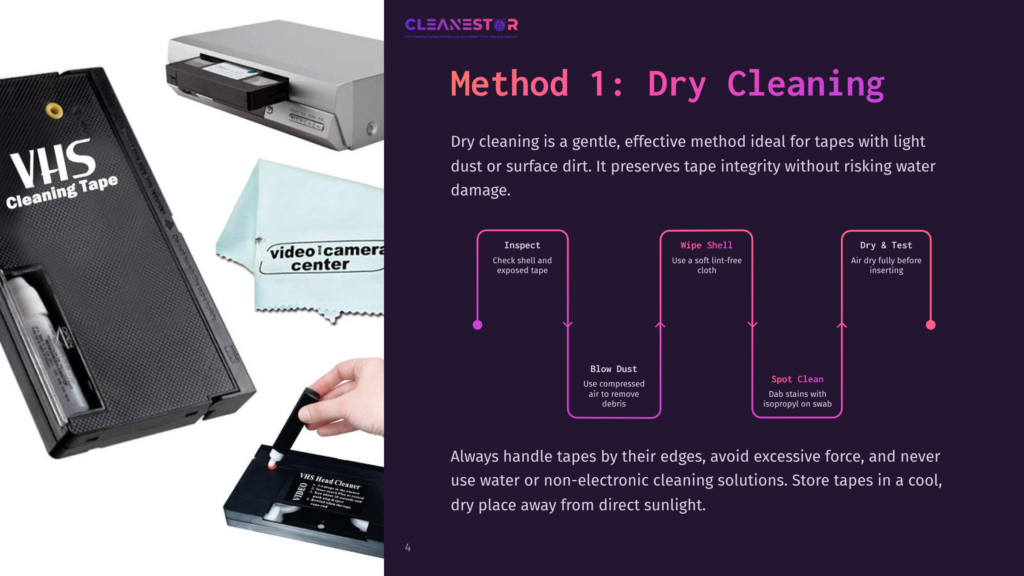 4 Method 1 Dry Cleaning Diagram Illustrating Method 1: Dry Cleaning For Vhs Tapes, Showing Steps Like Inspect, Blow Dust, Wipe Shell, And Spot Clean, With Images Of A Vhs Cleaning Tape, A Vhs Player, And Cleaning Supplies.