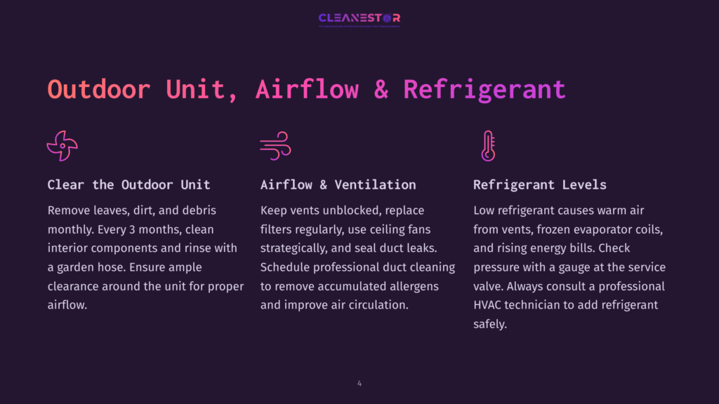 Cleanestor Logo Above Text About Outdoor Unit, Airflow, And Refrigerant Maintenance. Icons Represent Cleaning, Ventilation, And Temperature.