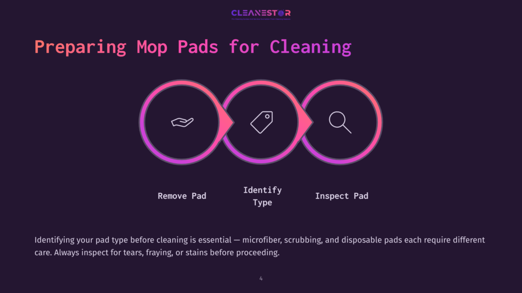 Three Circular Icons Illustrate The Steps For Cleaning Mop Pads: Removing The Pad, Identifying Its Type, And Inspecting For Damage.