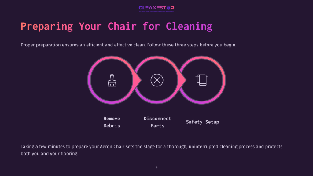 Three-Step Process For Cleaning A Chair: Remove Debris, Disconnect Parts, And Set Up Safety, With Icons In A Circular Layout On A Dark Background.