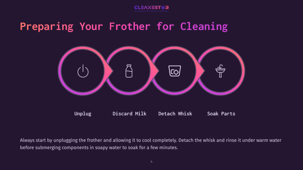 4 Preparing Your Frother For Cleaning Diagram Showing Four Steps To Prepare A Frother For Cleaning: Unplug, Discard Milk, Detach Whisk, Soak Parts. Cleanestor Logo At The Top.