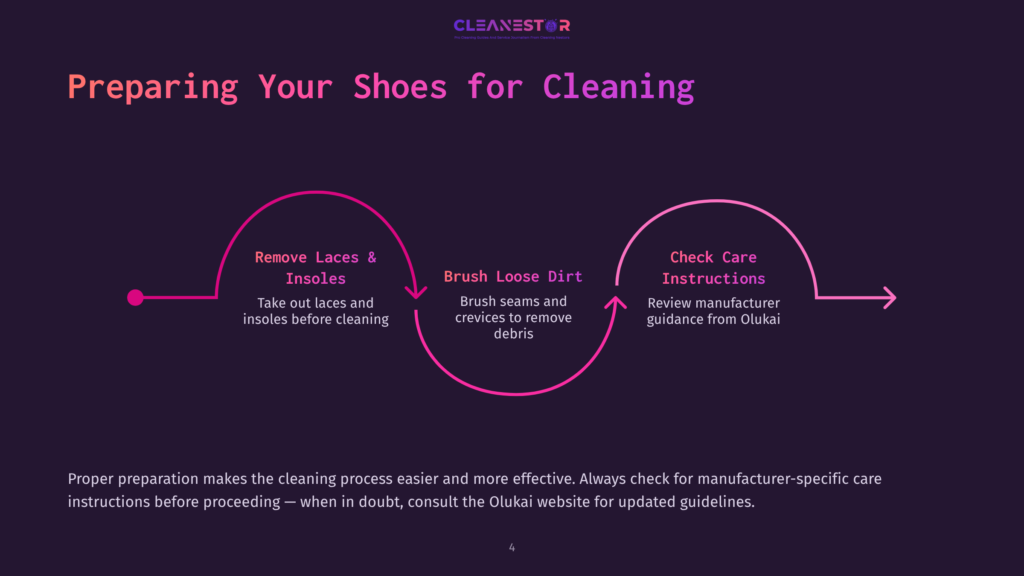 Flowchart Illustrating The Steps For Preparing Shoes For Cleaning: Remove Laces &Amp; Insoles, Brush Loose Dirt, And Check Care Instructions. The Text &Quot;Preparing Your Shoes For Cleaning&Quot; Is Prominent.