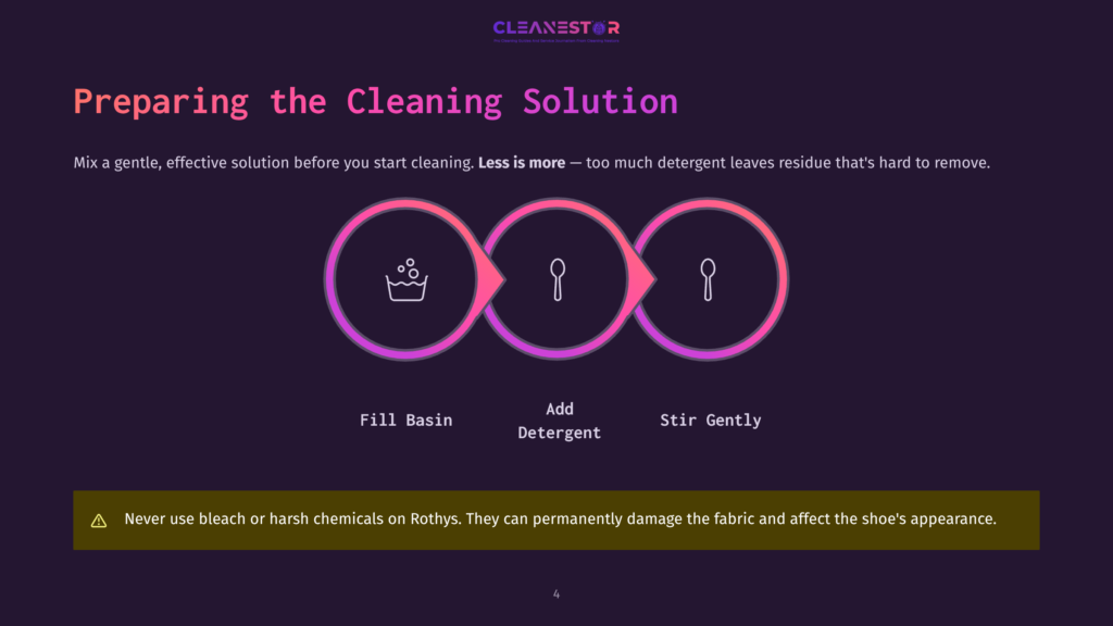 4 Preparing The Cleaning Solution 2 Cleanestor Logo Above Text: &Quot;Preparing The Cleaning Solution.&Quot; Three Circular Icons Show Steps: Fill Basin, Add Detergent, Stir Gently. Warning: &Quot;Never Use Bleach Or Harsh Chemicals On Rothys.
