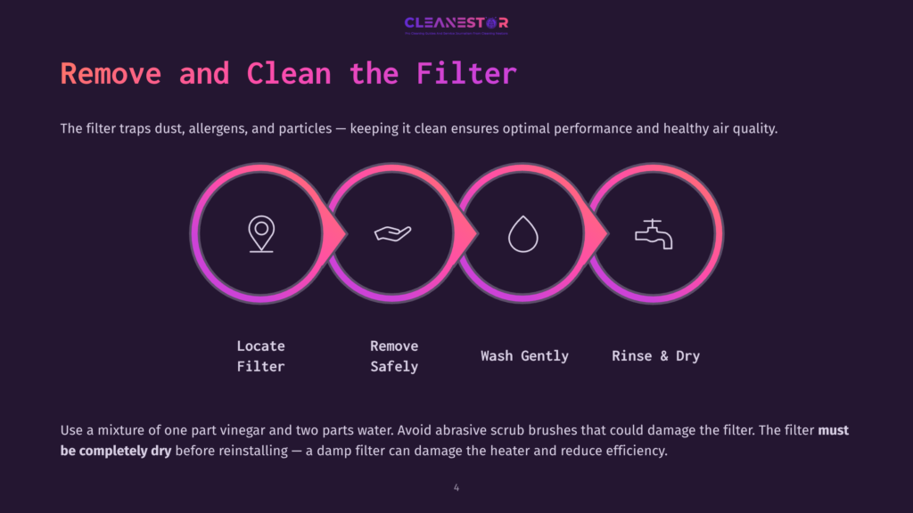 Illustration Showing Four Steps With Icons: Locating The Filter, Safe Removal, Gentle Washing, And Rinsing/Drying, In Pink And Purple Hues.
