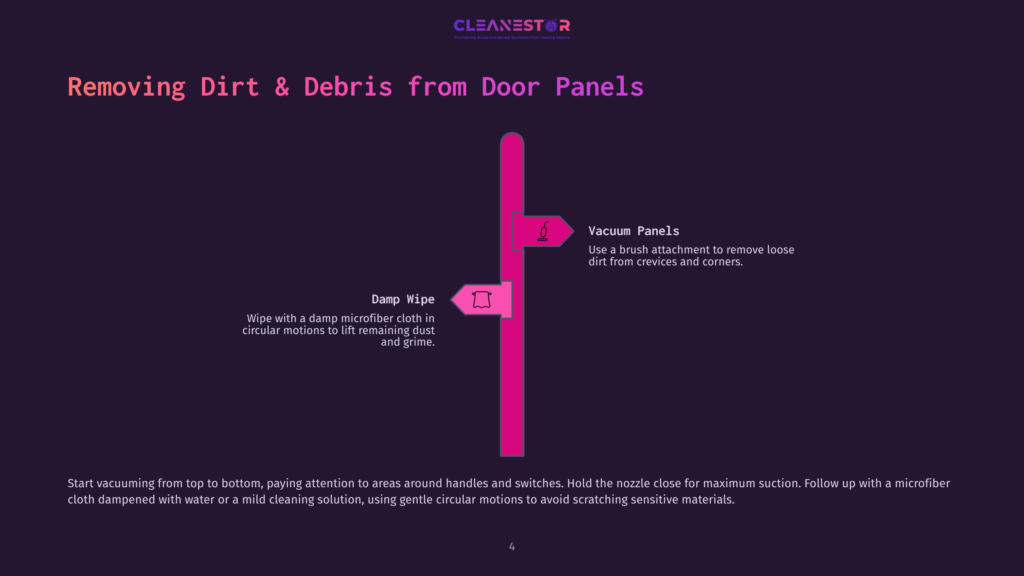 A Graphic Showing Steps To Clean Car Door Panels, Featuring A Vacuum Icon, Damp Wipe Instructions, And A Dark Background With Pink Accents.