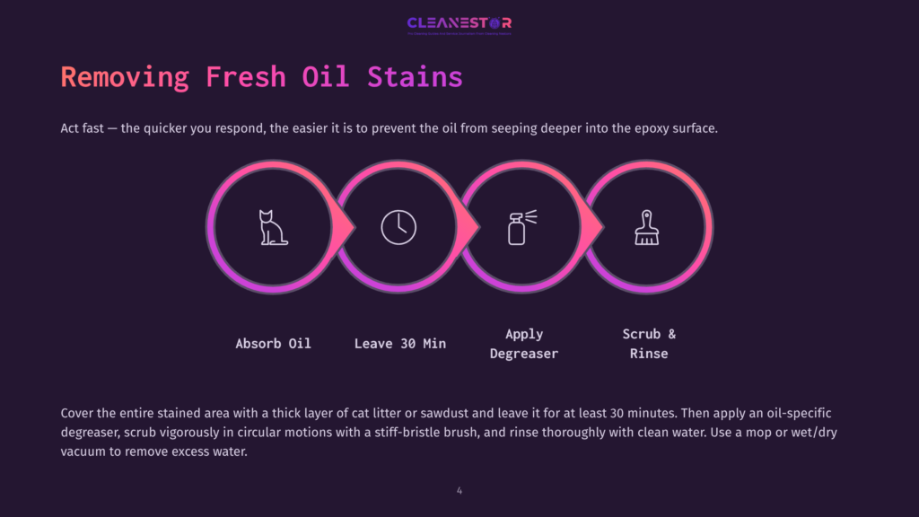 Infographic Detailing How To Remove Fresh Oil Stains From Epoxy Floors: Absorb Oil, Leave 30 Min, Apply Degreaser, Scrub &Amp; Rinse. Text Reads &Quot;Removing Fresh Oil Stains.