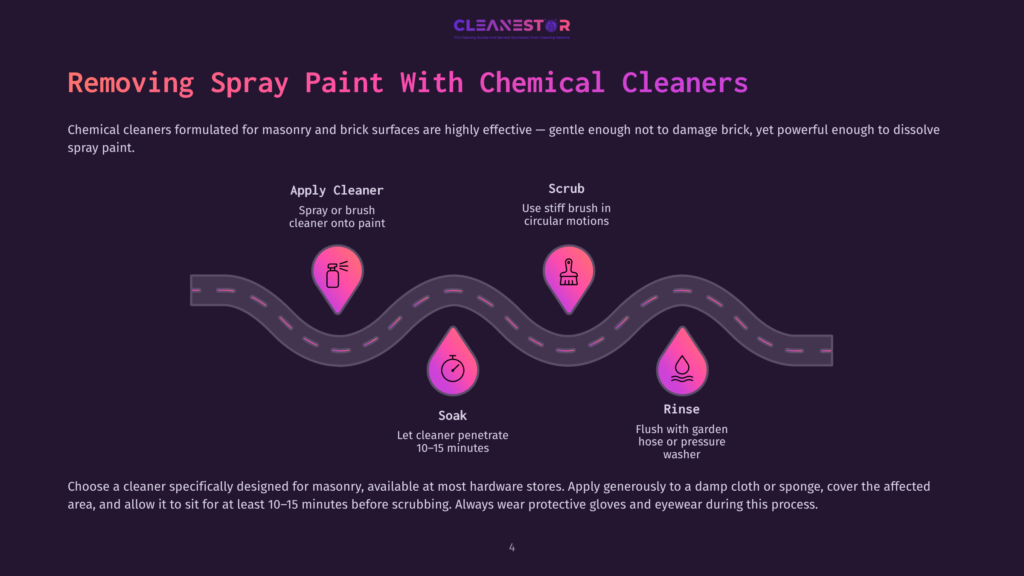 A Flowchart Detailing Steps To Clean Spray Paint Off Brick, Featuring Pink Icons For Spray, Scrub, Soak, And Rinse On A Winding Path.