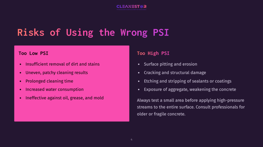 4 Risks Of Using The Wrong Psi Slide Titled &Quot;Risks Of Using The Wrong Psi&Quot; Lists Pros And Cons Of Too Low And Too High Psi For Cleaning, Including Surface Pitting, Etching, And Ineffective Cleaning.