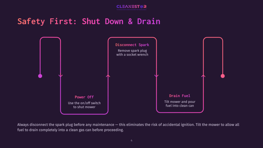 Flowchart Outlining Safety Steps For Cleaning A Lawn Mower'S Gas Tank, With Purple And White Text And Arrows Connecting Three Key Tasks: Power Off, Disconnect Spark, And Drain Fuel.