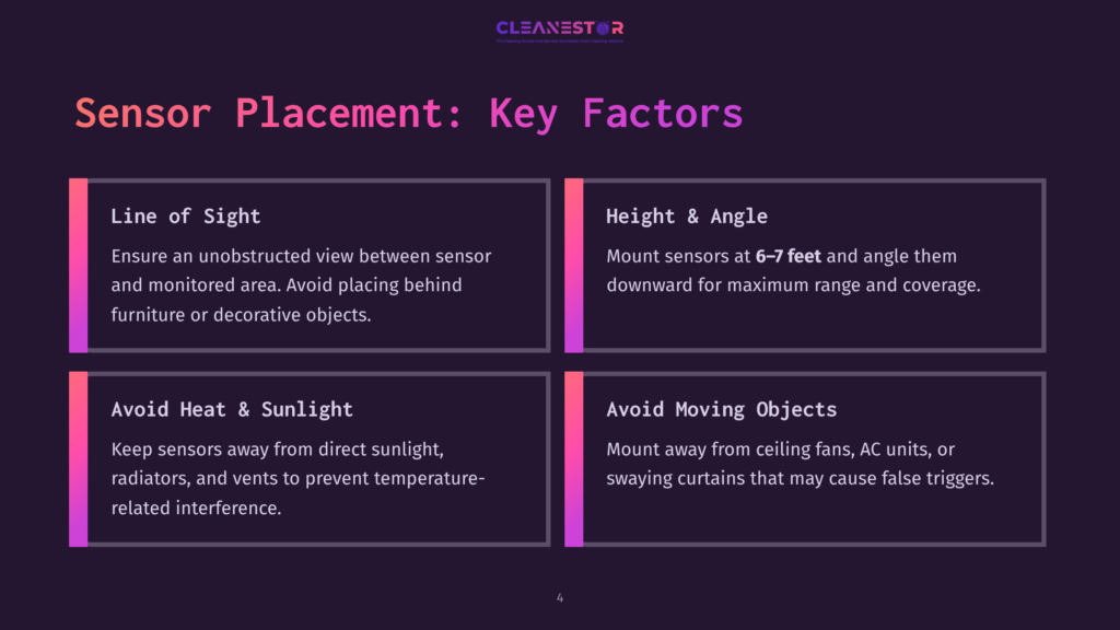 Infographic Detailing Sensor Placement: Line Of Sight, Height &Amp; Angle, Avoiding Heat &Amp; Sunlight, And Avoiding Moving Objects. Text Includes &Quot;Cleanestor&Quot; Logo.