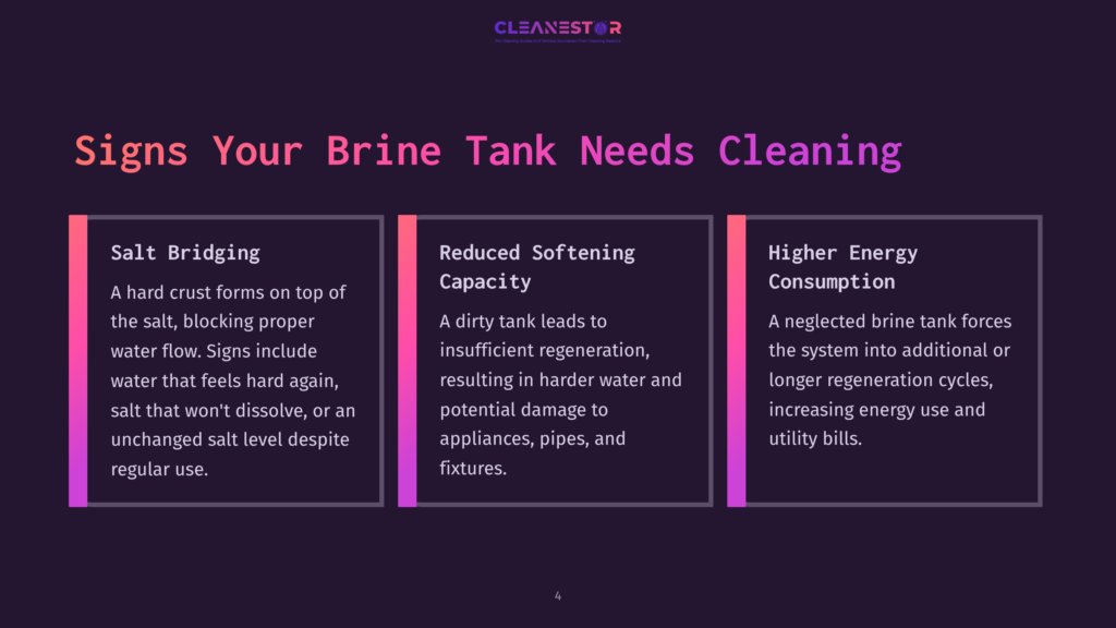 Three Columns Detailing Signs Your Brine Tank Needs Cleaning: Salt Bridging, Reduced Softening Capacity, And Higher Energy Consumption. The Text Is On A Dark Purple Background With The Cleanestor Logo At The Top.
