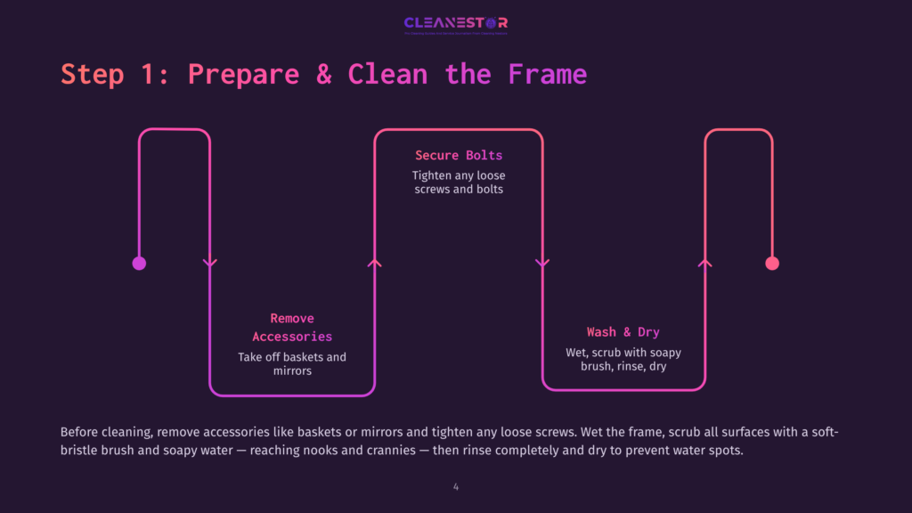 Flowchart Illustrating The &Quot;Prepare &Amp; Clean The Frame&Quot; Process For A Cleaning Service, Detailing Steps: Remove Accessories, Secure Bolts, And Wash &Amp; Dry. The Text &Quot;Cleanestor&Quot; Is Visible At The Top.