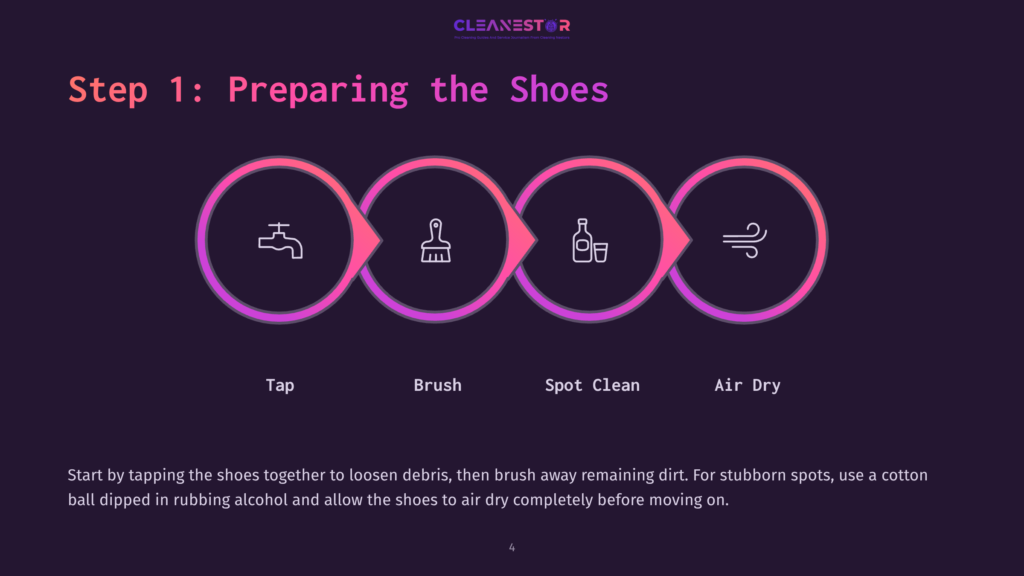 4 Step 1 Preparing The Shoes Step 1: Preparing The Shoes. Four Circular Icons Represent Tapping Shoes, Brushing, Spot Cleaning With Alcohol, And Air Drying, Illustrating The Shoe Cleaning Process.