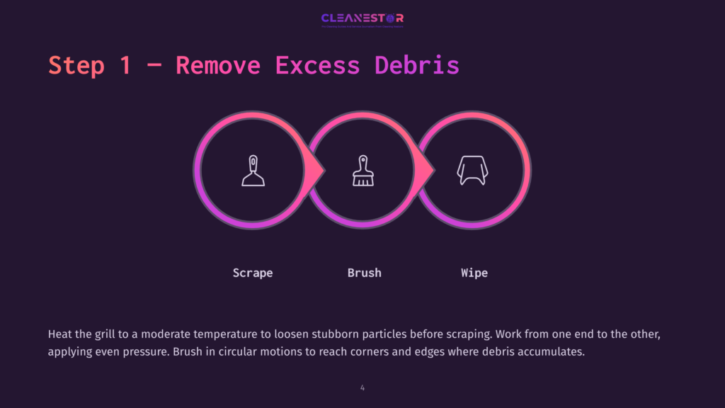 Circular Icons Depict Steps To Clean A Grill: A Scraper, Brush, And Cloth, With Instructional Text In A Dark Background.