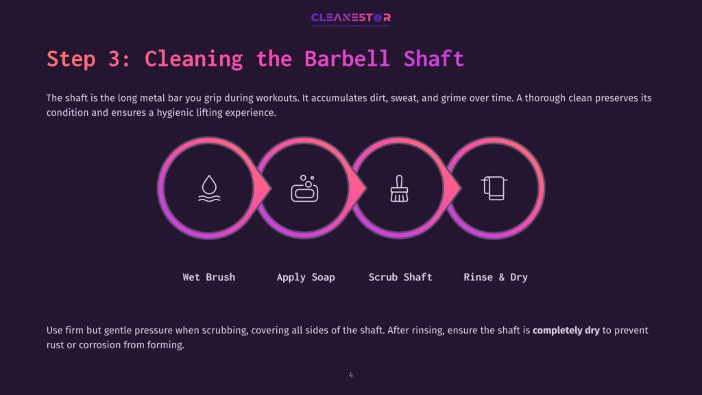 Step 3: Cleaning The Barbell Shaft. Four Circular Icons Illustrate A Cleaning Process: Wet Brush, Apply Soap, Scrub Shaft, Rinse &Amp; Dry. The Text Explains How To Clean A Barbell For Hygienic Lifting.