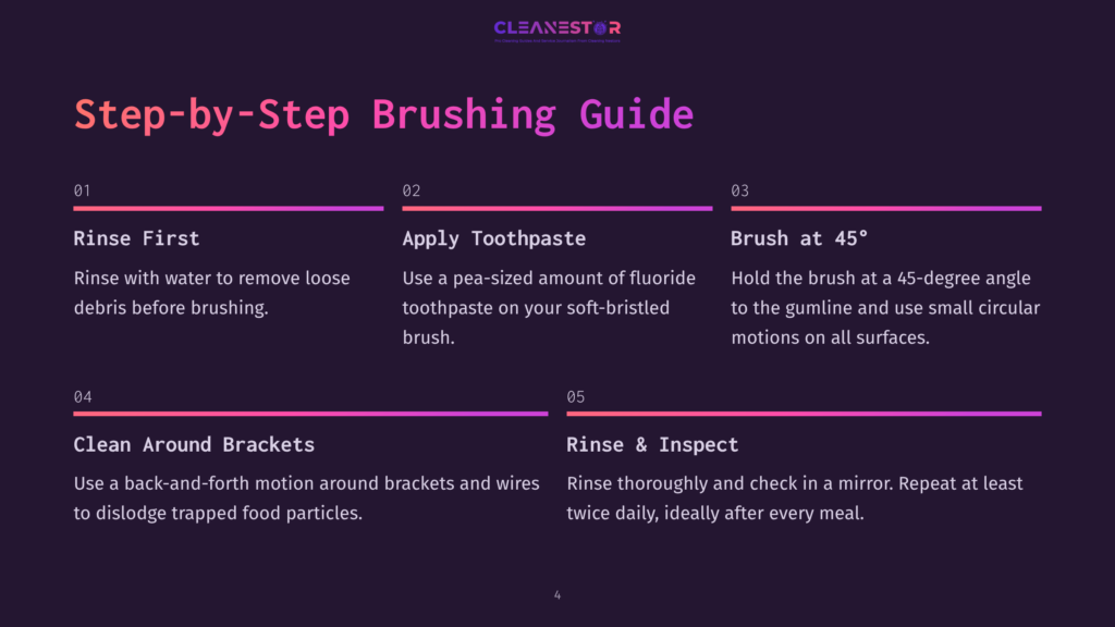 Step-By-Step Brushing Guide With 5 Steps: Rinse First, Apply Toothpaste, Brush At 45°, Clean Around Brackets, Rinse &Amp; Inspect. Includes Cleanestor Logo.