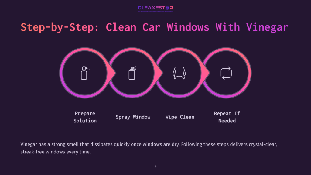 Four Circular Icons Illustrate Steps For Cleaning Car Windows: Prepare Solution, Spray Window, Wipe Clean, And Repeat If Needed, With A Purple Background.