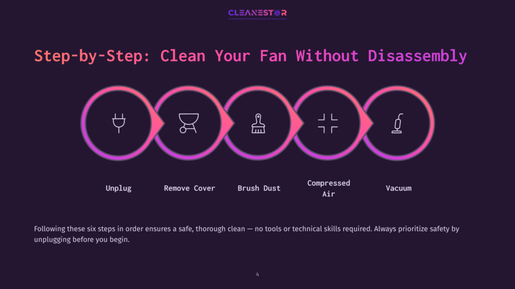 Illustration Of Six Steps To Clean A Fan: Icons For Unplugging, Removing The Cover, Brushing Dust, Using Compressed Air, And Vacuuming, Arranged In A Circular Layout With Vibrant Pink Accents On A Dark Background.
