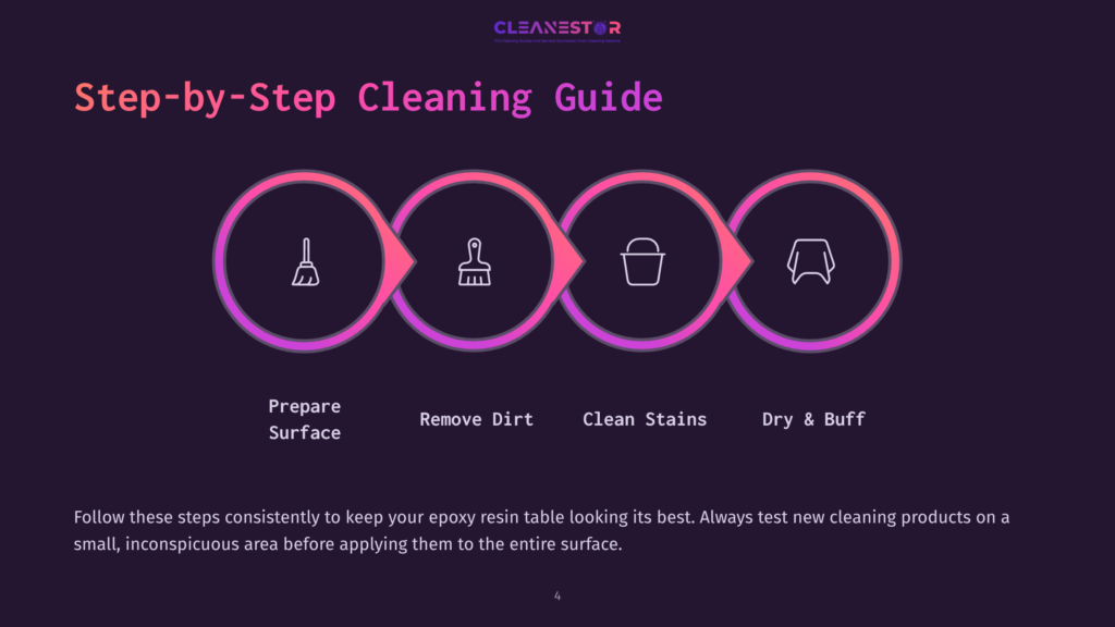 Icons Depicting Cleaning Steps: Sweeping, Scrubbing, Using A Bucket, And Drying. Background In Dark Purple With Vibrant Accents.