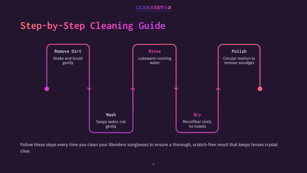 Step-By-Step Guide With Pink Headings Outlining The Cleaning Process For Blenders Sunglasses, Set Against A Dark Background.