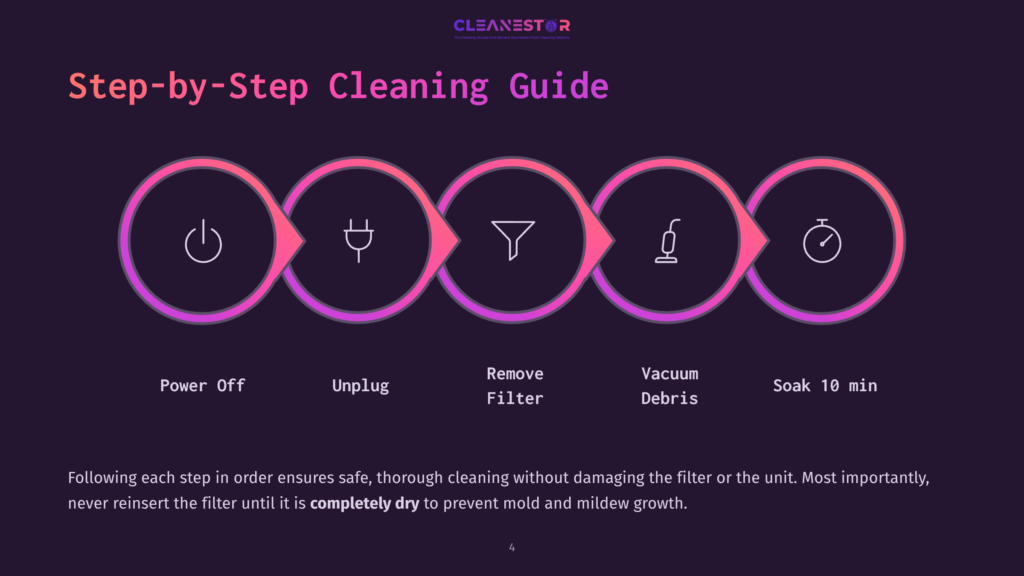 4 Step By Step Cleaning Guide 18 Five Circular Icons In A Pink And Blue Gradient Represent Steps: Power Off, Unplug, Remove Filter, Vacuum Debris, And Soak For 10 Minutes.