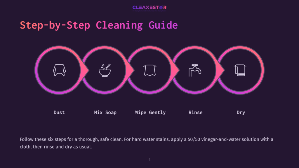Step-By-Step Cleaning Guide Infographic With Icons For Dusting, Mixing Soap, Wiping, Rinsing, And Drying. Text Reads &Quot;Cleanestor&Quot; And &Quot;Follow These Six Steps For A Thorough, Safe Clean.