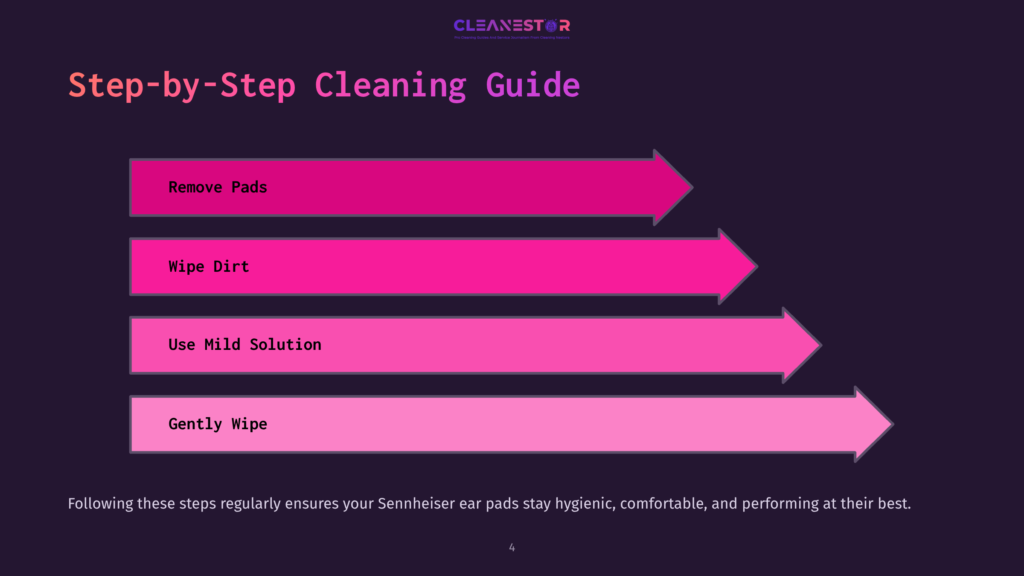 A Dark Background With Pink Arrows Leading Through A Four-Step Cleaning Process For Ear Pads, Highlighting Actions With Brief Descriptions.
