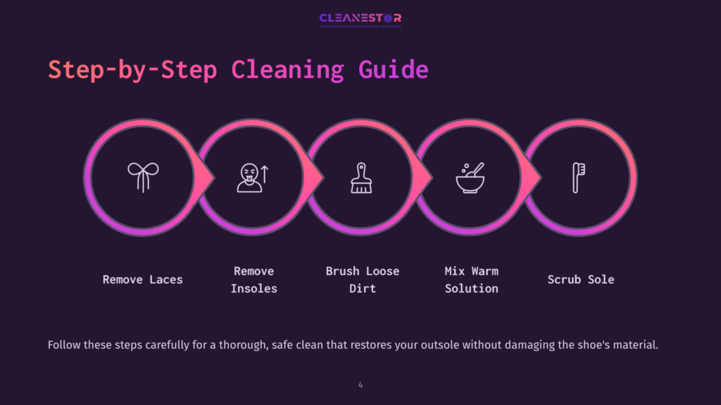Step-By-Step Cleaning Guide For Shoes: Remove Laces, Remove Insoles, Brush Loose Dirt, Mix Cleaning Solution, And Scrub The Sole. This Visual Guide Shows Five Circular Icons Representing Each Step In A Gradient Of Pink And Purple Hues Against A Dark Background.