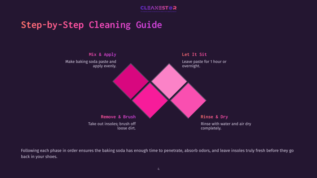 Step-By-Step Guide To Cleaning Shoes With Baking Soda: Mix &Amp; Apply, Let It Sit, Remove &Amp; Brush, Rinse &Amp; Dry. This Guide Visually Explains How To Use Baking Soda For Shoe Deodorizing And Cleaning.