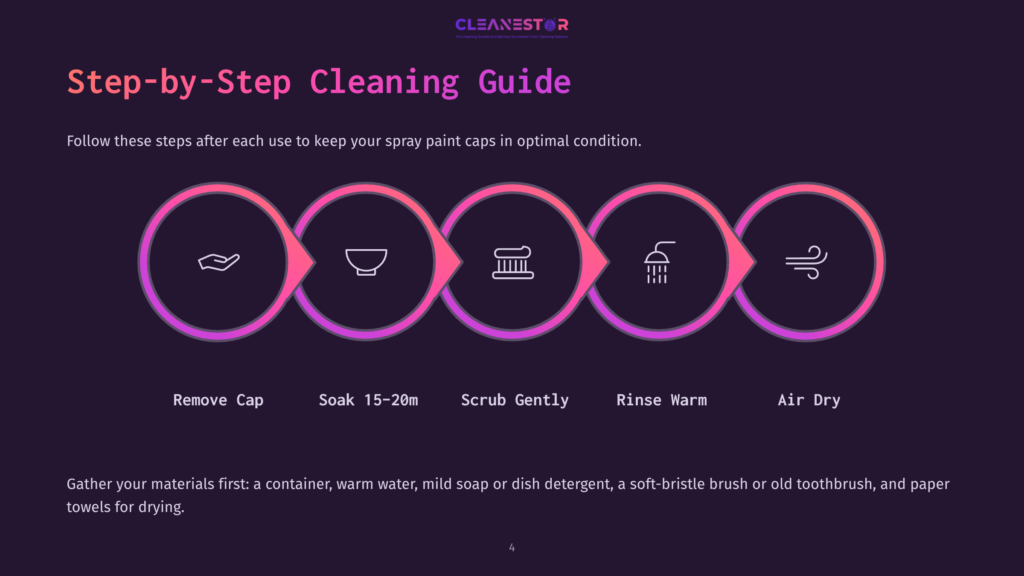 4 Step By Step Cleaning Guide 36 Step-By-Step Spray Paint Cap Cleaning Guide: Remove Cap, Soak 15-20 Mins, Scrub Gently, Rinse Warm, Air Dry. Includes Gathering Materials Like Warm Water And Mild Soap.