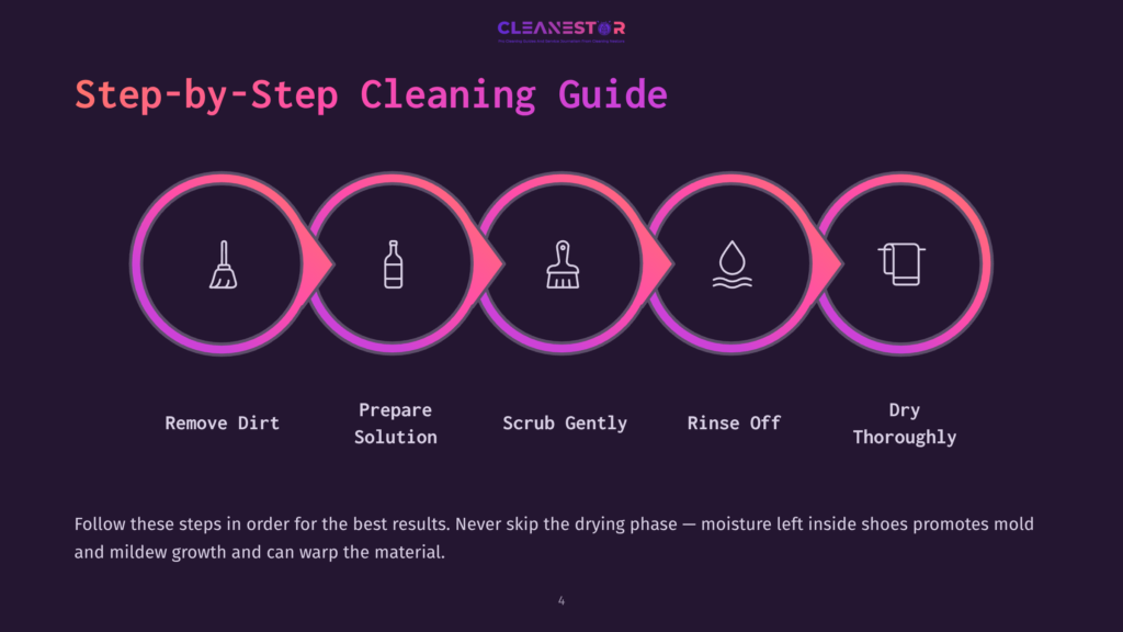 4 Step By Step Cleaning Guide 39 Step-By-Step Cleaning Guide With Icons Representing Removing Dirt, Preparing Solution, Scrubbing, Rinsing, And Drying Shoes. Text Highlights The Importance Of The Drying Phase For Shoe Care.