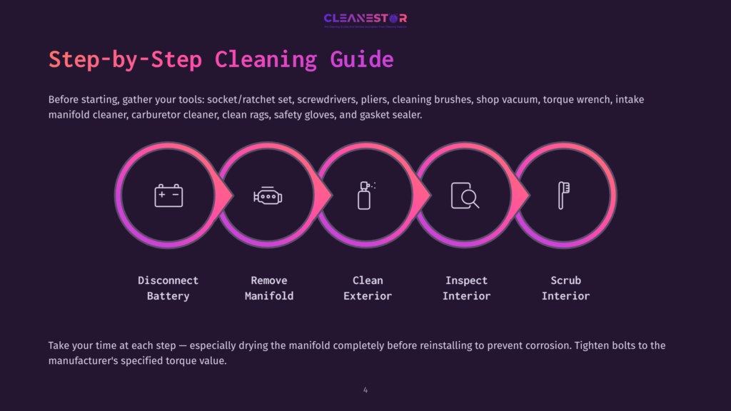 4 Step By Step Cleaning Guide 40 Step-By-Step Cleaning Guide Graphic: Disconnect Battery, Remove Manifold, Clean Exterior, Inspect Interior, Scrub Interior, With Tool Icons.