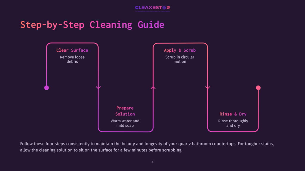 Step-By-Step Cleaning Guide With Pink Arrows, Outlining Surface Clearing, Solution Preparation, Scrubbing, And Rinsing Instructions On A Dark Background.
