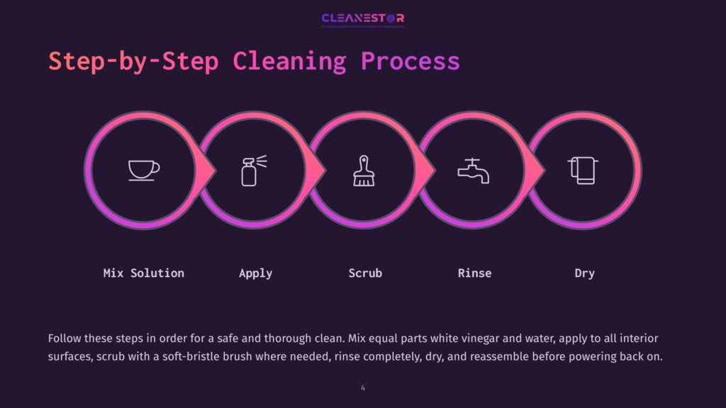 Step-By-Step Cleaning Process Infographic With Icons For Mixing Solution, Applying, Scrubbing, Rinsing, And Drying, With Text Detailing The Cleaning Steps.