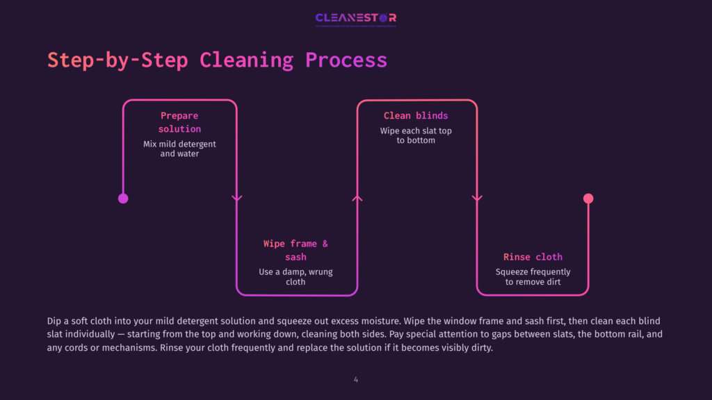 Step-By-Step Cleaning Process Infographic From Cleanestor, Detailing Window Cleaning With Steps Like Preparing Solution, Cleaning Blinds, Wiping Frames And Sashes, And Rinsing Cloths.