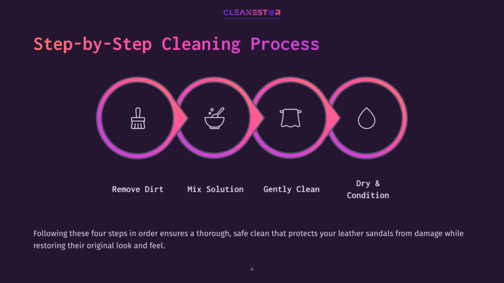 Graphic Depicting A Step-By-Step Cleaning Process For Leather Sandals, Using Icons For Removing Dirt, Mixing Solution, Gentle Cleaning, And Drying.