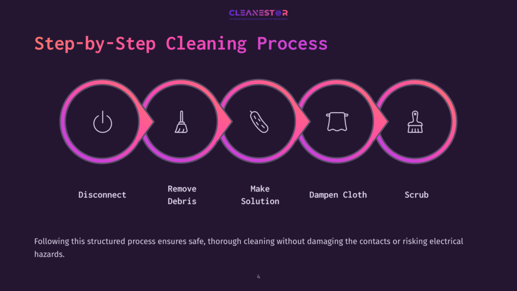 Step-By-Step Cleaning Process Infographic From Cleanestor, Showing Five Circular Icons Representing Disconnect, Remove Debris, Make Solution, Dampen Cloth, And Scrub, With Text Descriptions Below.