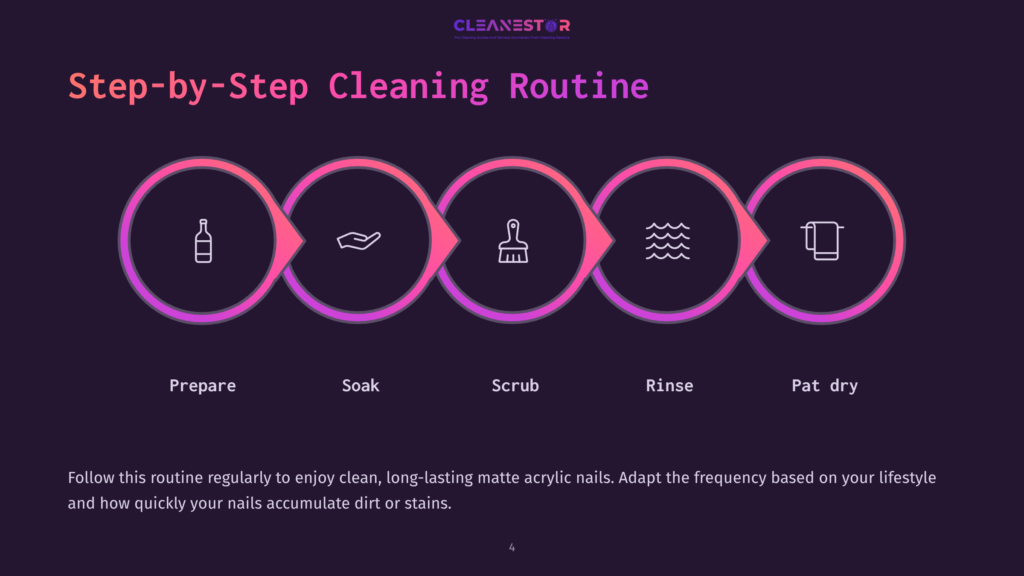 Step-By-Step Cleaning Routine For Acrylic Nails: Prepare, Soak, Scrub, Rinse, Pat Dry. Icons Represent Each Step.