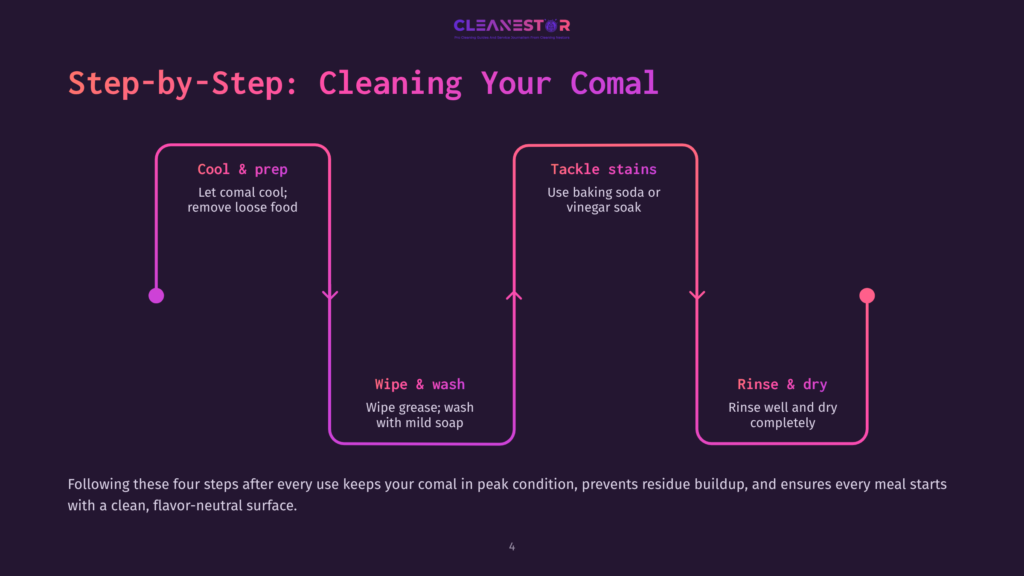 Flowchart Outlining Steps For Cleaning A Comal, Featuring Colorful Arrows And Text Boxes, With Clear, Structured Instructions.